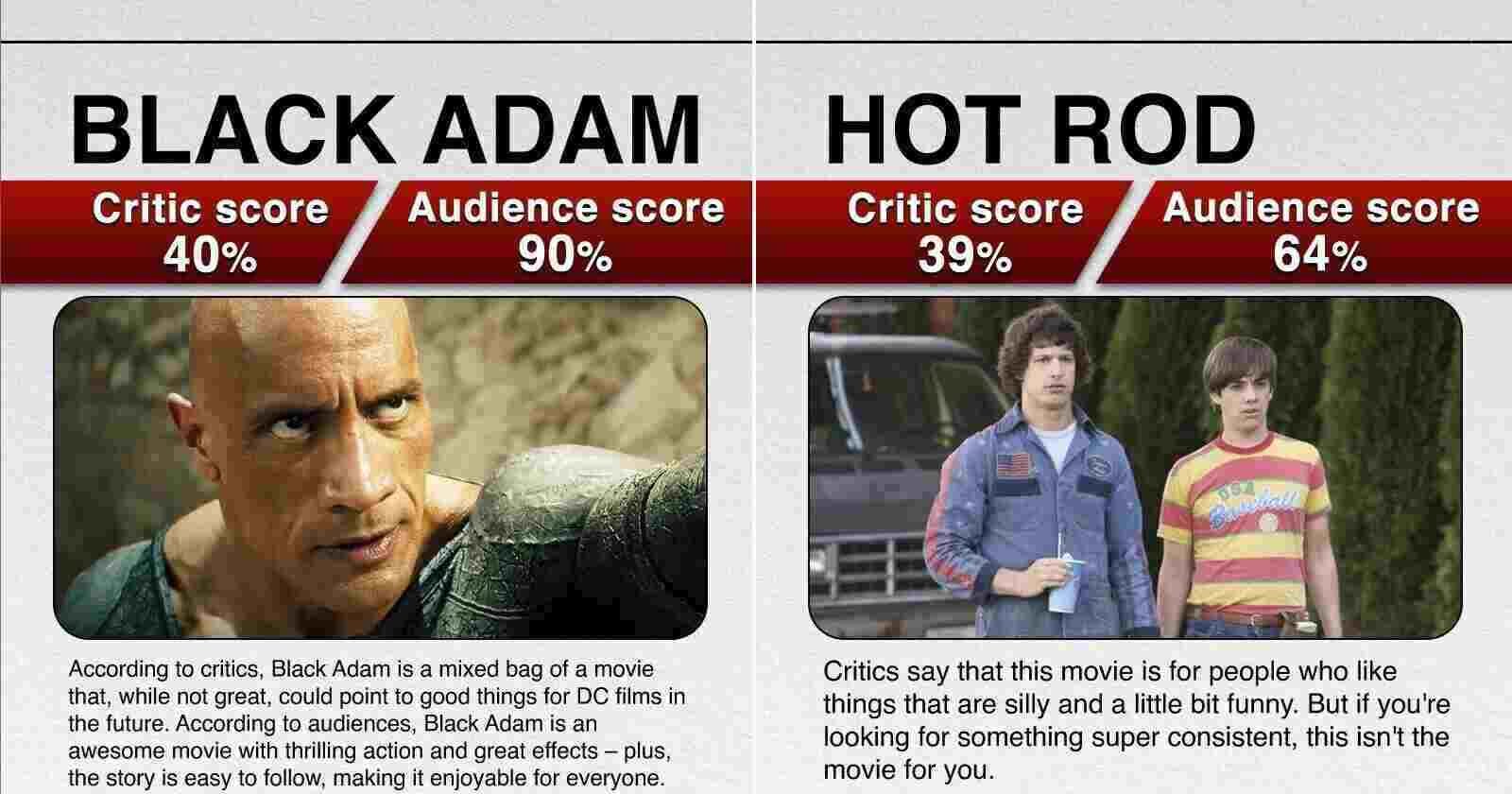 The Evolution of Movie Ratings: How Audiences and Critics Shape Cinema